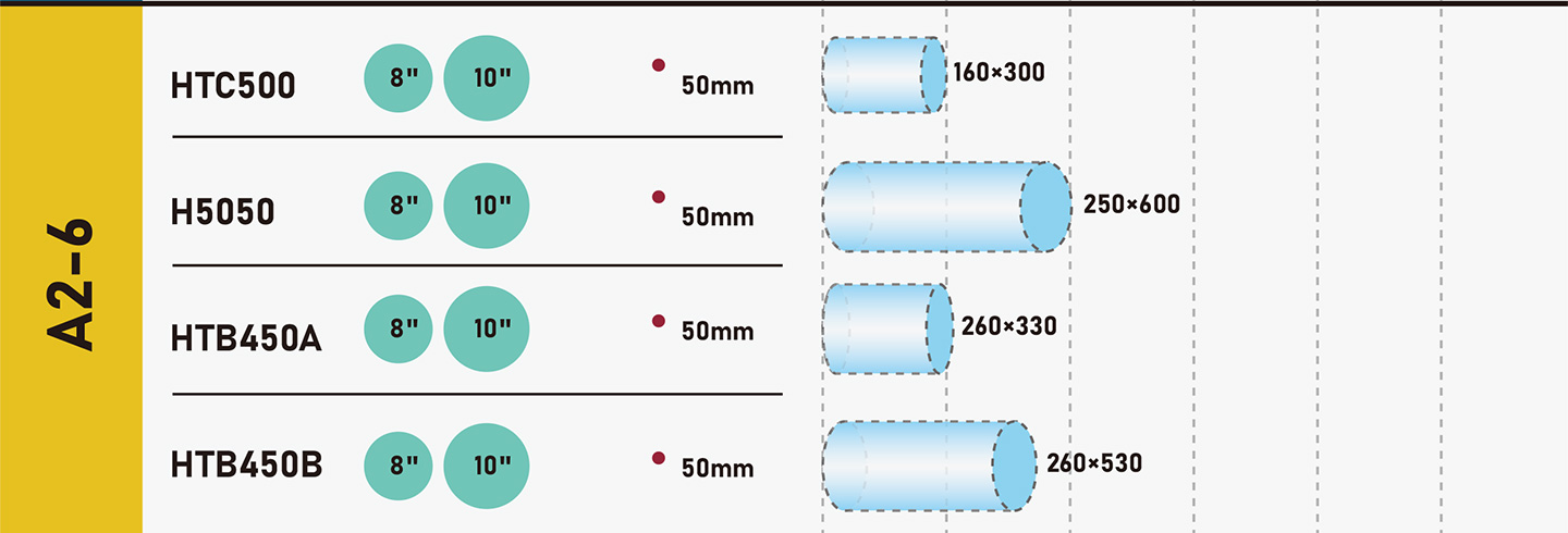 Como escolher um CNC-Lathe