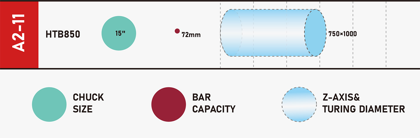 Como escolher um CNC-Lathe
